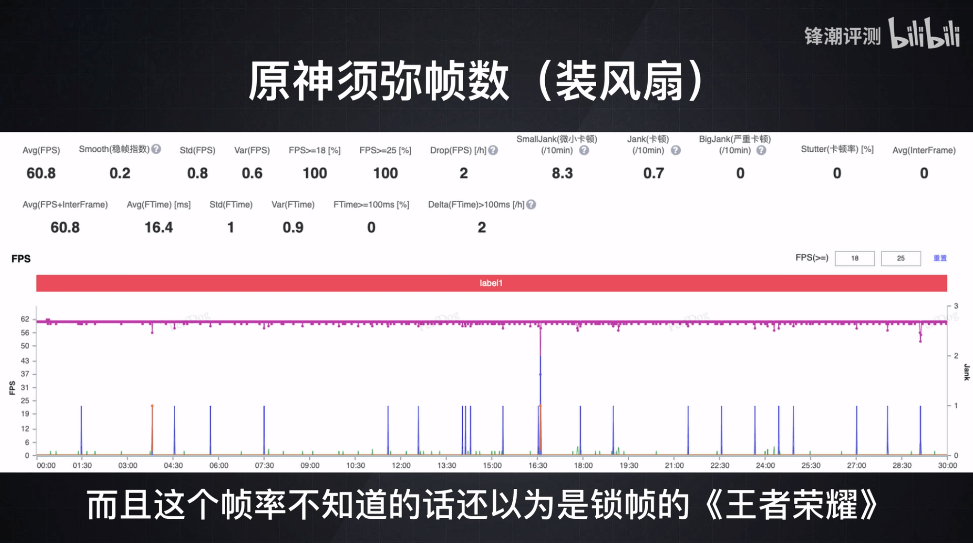 游戏玩家别买通俗旗舰了！B站UP体验ROG 7，帧率一条线还没40度！