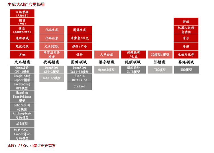 李迅雷丨奇点将至：AI或开启新一轮科技革命