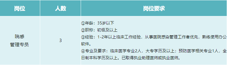 岗位多，时机大！唐山最新雇用信息来了！