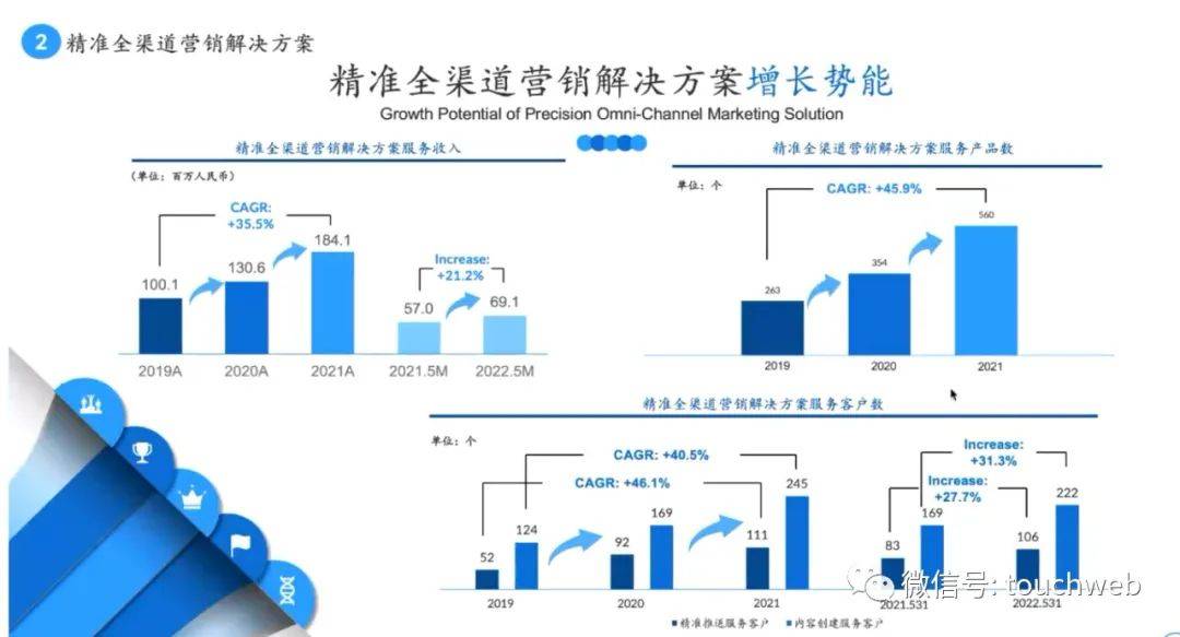 梅斯安康将开启路演：估值55亿港元，腾讯加持，投资人研报曝光