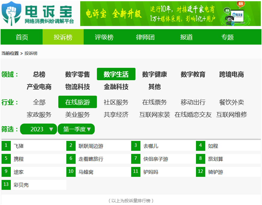 BOSS曲聘 58到家 走着瞧游览等入选Q1数字生活十大典型赞扬案例