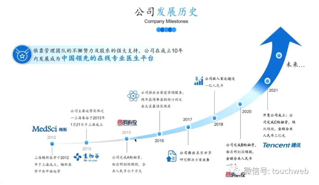 梅斯安康将开启路演：估值55亿港元，腾讯加持，投资人研报曝光