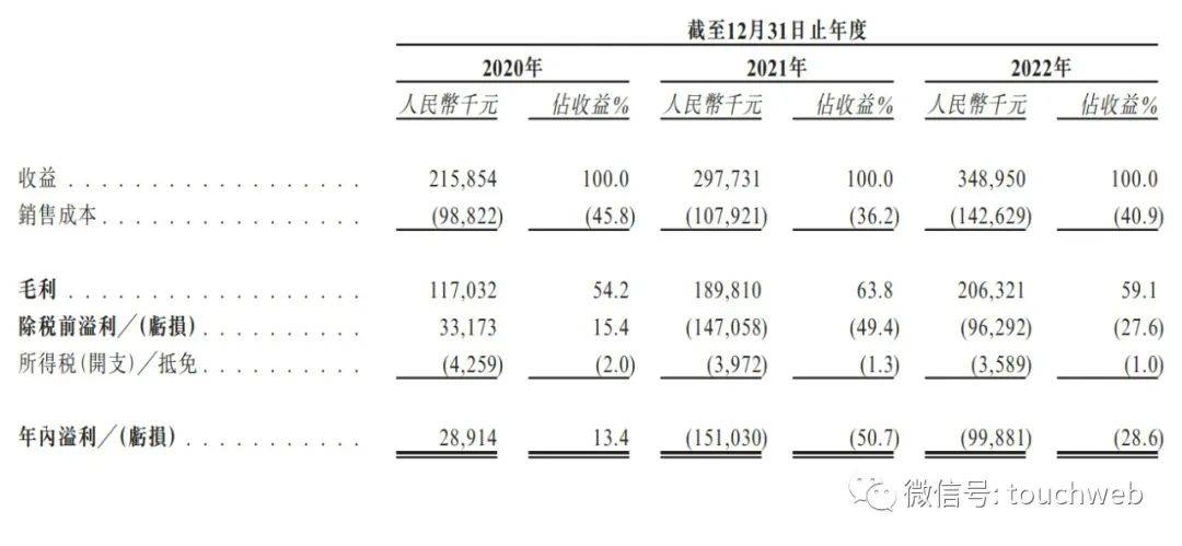 梅斯安康将开启路演：估值55亿港元，腾讯加持，投资人研报曝光