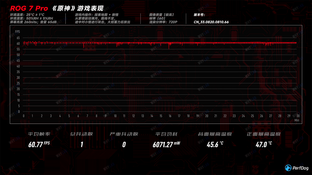 ROG 7 Pro：最稳的游戏手机，呈现了？