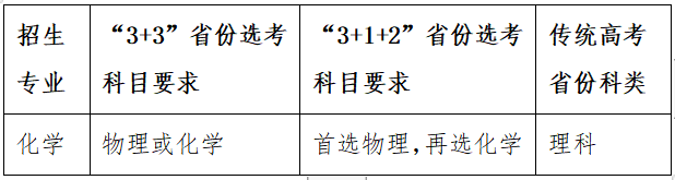 大汇总！30多所高校2023强基方案招生简章