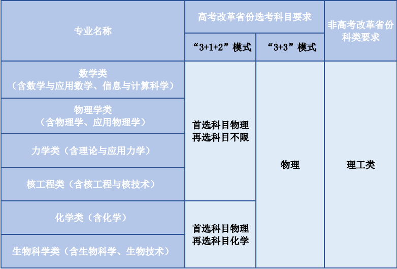 大汇总！30多所高校2023强基方案招生简章