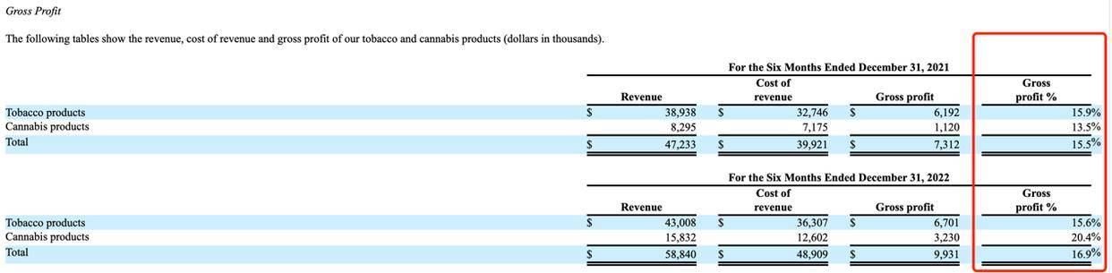 Ispire美股IPO，CBD雾化赛道的前驱者