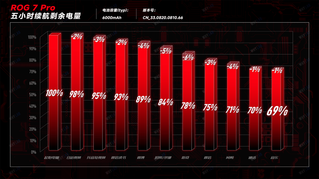 ROG 7 Pro：最稳的游戏手机，呈现了？