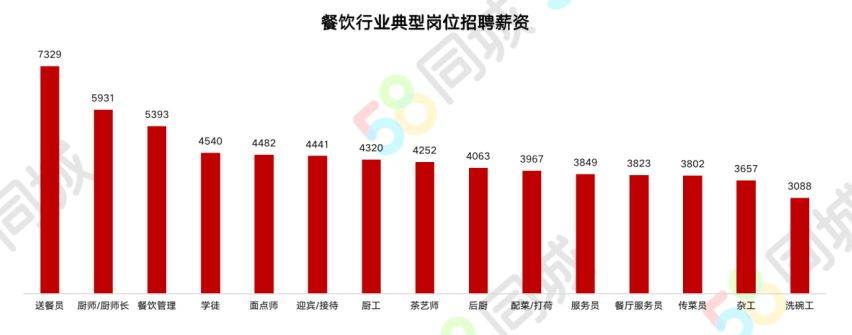 58同城：求职人员活跃度快速回升但员工流失率仍居高不下OB体育(图3)