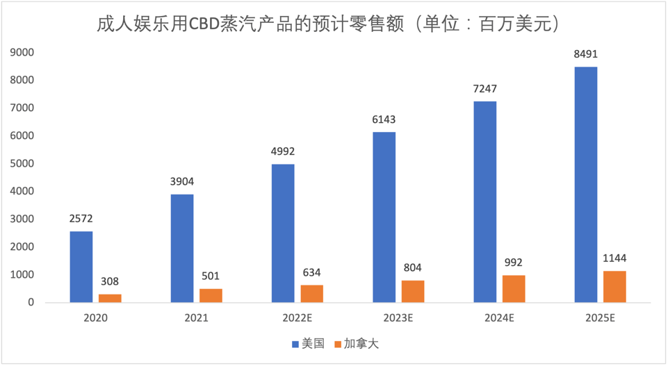 Ispire美股IPO，CBD雾化赛道的前驱者