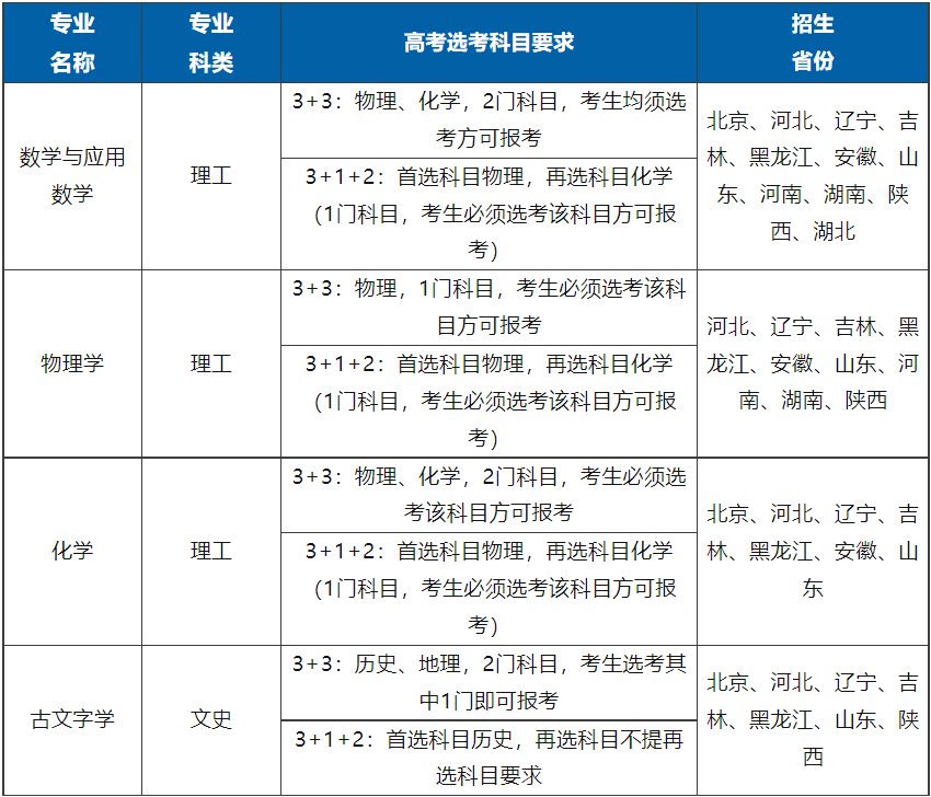 大汇总！30多所高校2023强基方案招生简章