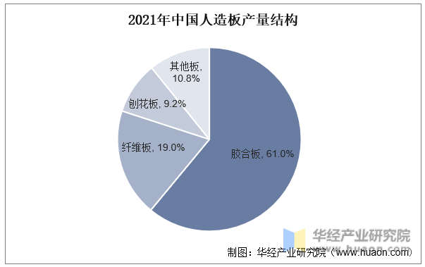 2022韶华夏胶合板行业出产工艺、高低流财产链及要点企业剖析(图2)