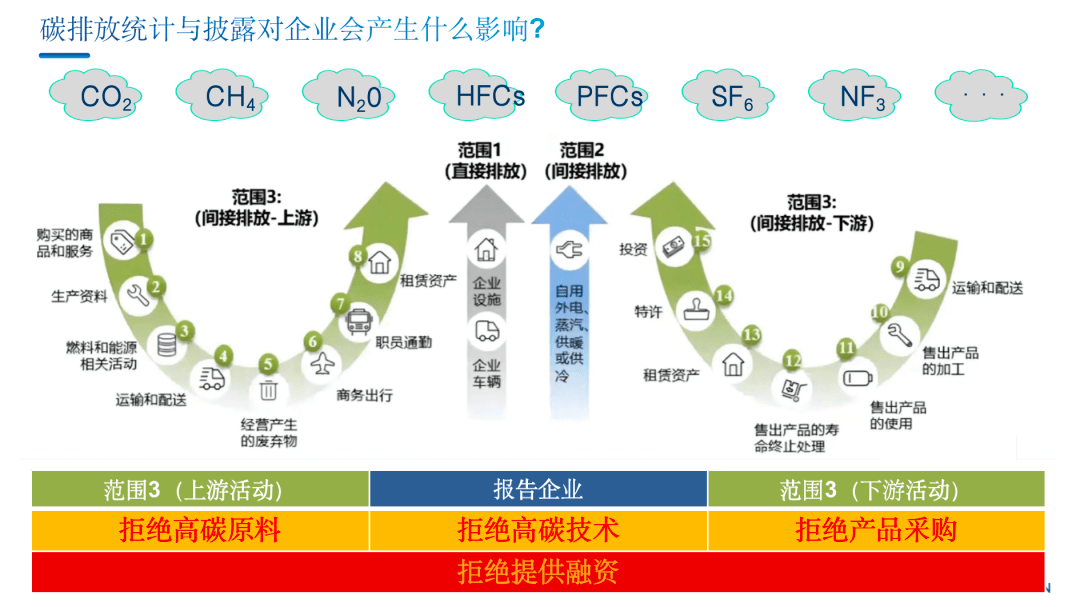 打破晓寒开，共议商住设想的可持续之道｜优设创研院华北院