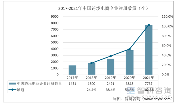 【研究报告】2022年中国航空物流行业市场分析、前景趋势报告——智研咨询发布泛亚电竞(图11)