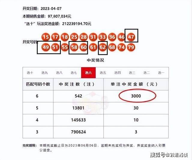 黄石小伙太牛了！自选1注50倍单挑福彩大奖15万：无需纳税七星彩投注与快3彩票平台推荐
