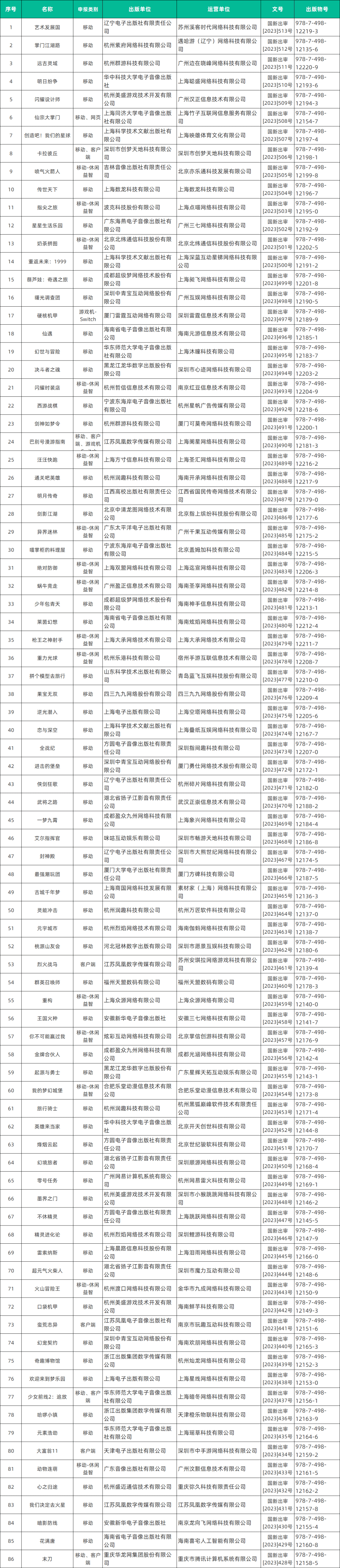 音数协发布游戏分发与推广收罗定见！那些情况或将被制止​ | 3月游戏月报