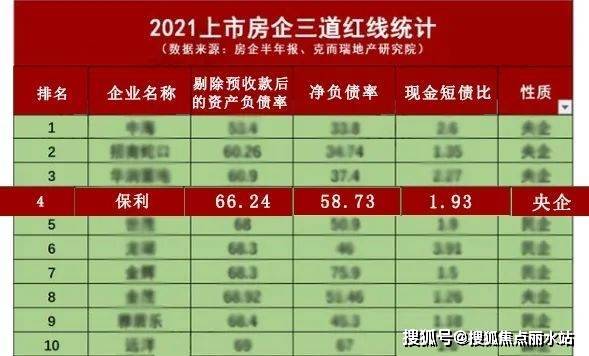 苏州保利融信云上流光丨售楼处德律风:400-8787-098 转 6666位置-户型--楼盘详情