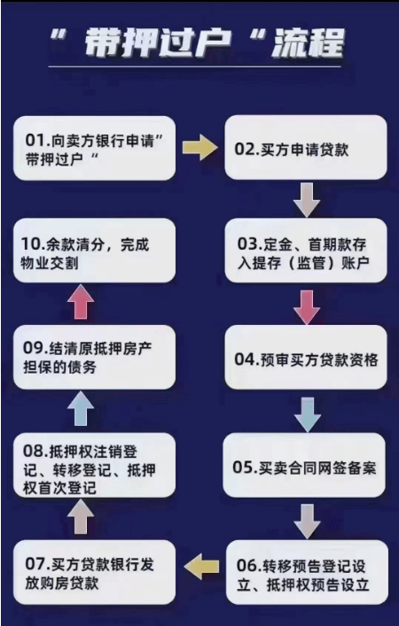 多家银行成功办结,深圳二手房可以“带押过户”了!