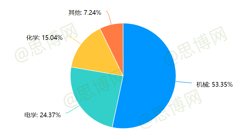文章配图-9