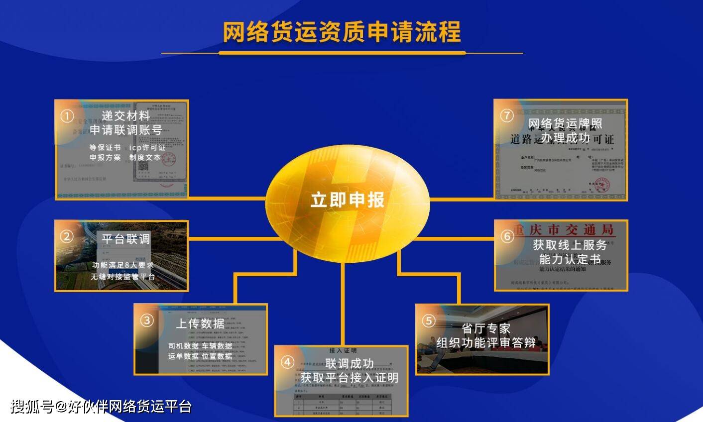 注册网络货运公司的条件