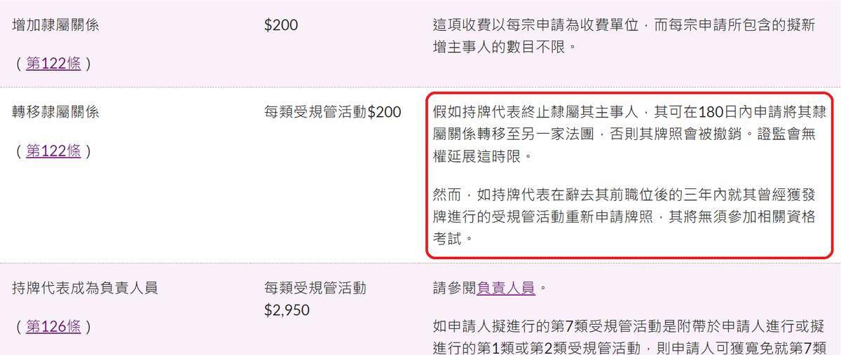 香港证券界业从业，上牌攻略大公开！