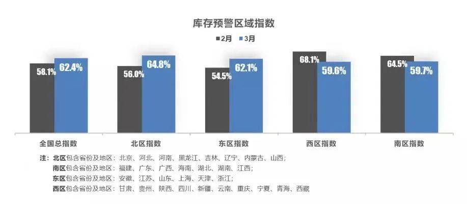 重庆车市丨3月销量大幅回暖，新能源渗入率超40%，立异高