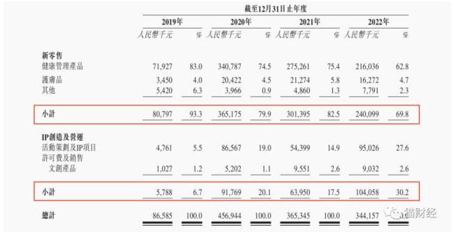 巨星传奇曾被指涉传销，开展30个经销商，年赚50万？