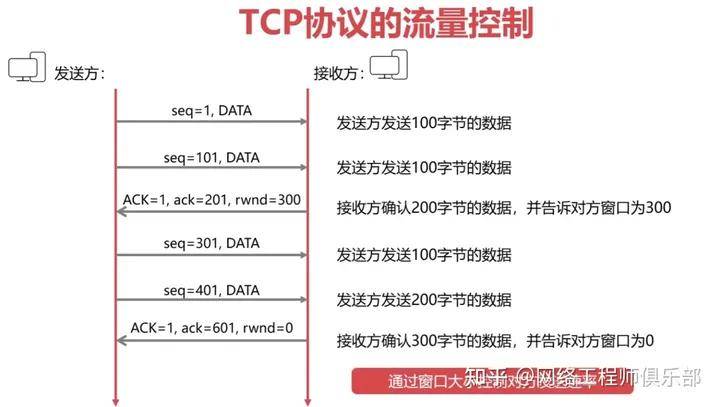 南宫28官方36张图收集手艺万字解读（基本篇）(图13)