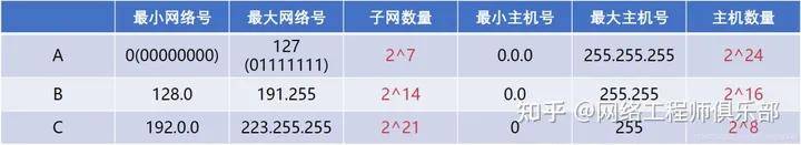 南宫28官方36张图收集手艺万字解读（基本篇）(图8)