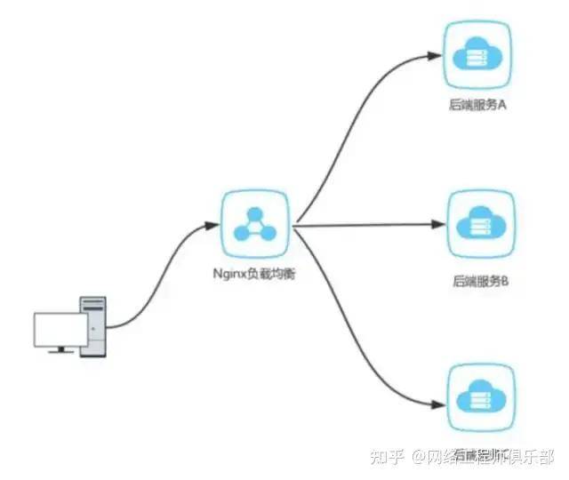 负载均衡连载之五，深入探讨了哪些关键内容？