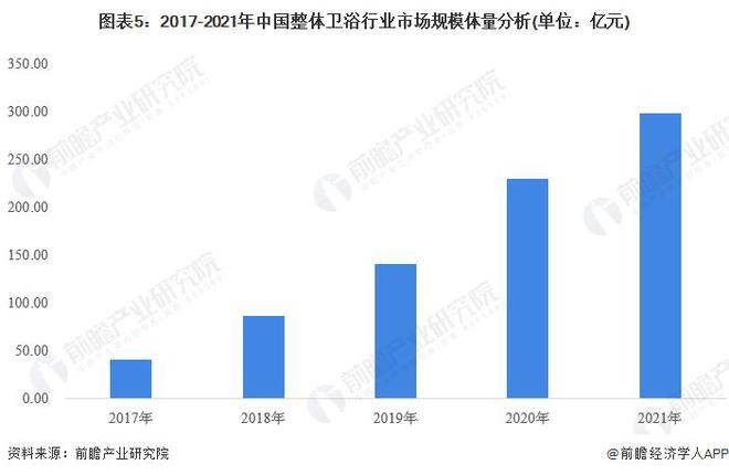 半岛全站官方网站【行业前瞻】2023-2028年环球及华夏团体卫浴行业成长剖析(图4)