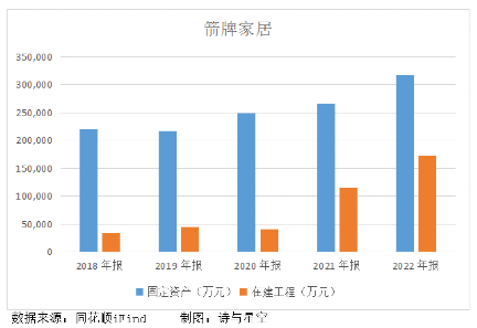 智能家居转型潮中,箭牌家居如何在ChatGPT时代破局? 智能家居转型潮中,箭牌家居如何在ChatGPT时代破局?