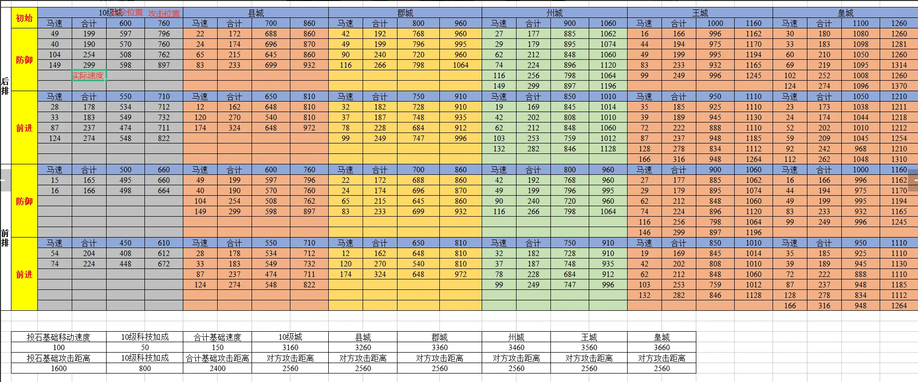 slg游戏《军令如山：王者之心》：若何设置队伍战场初始位置？