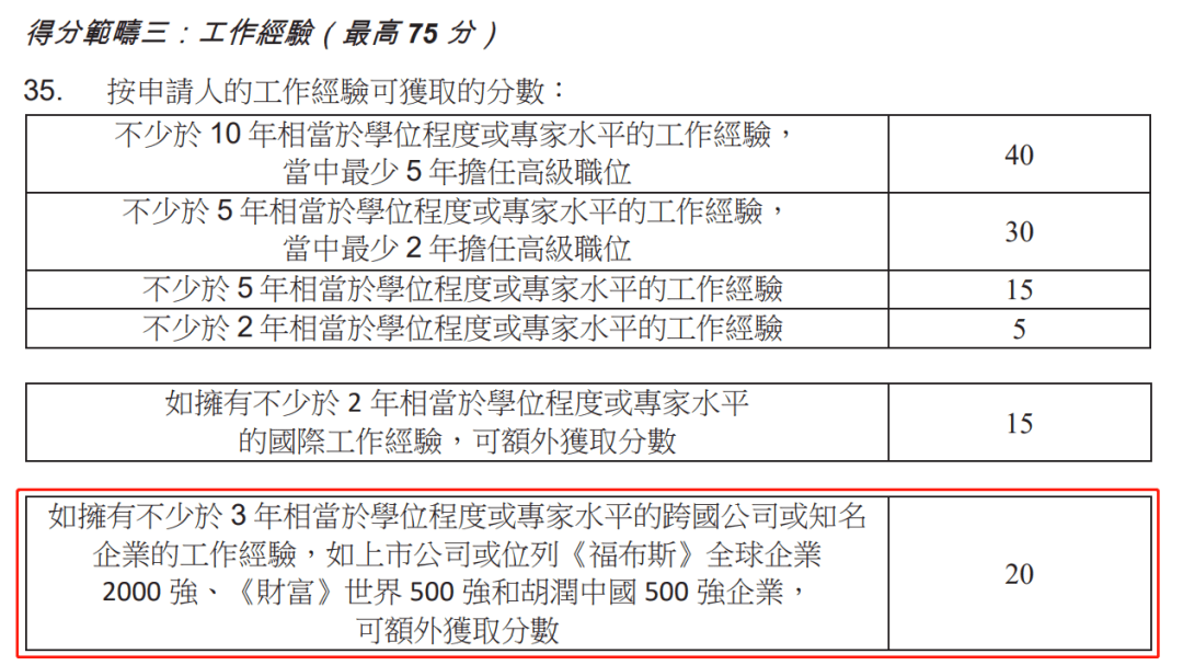 雷竞技RAYBET香港优才计划2023最全评分表含具体加分细则更新版本上线 ！(图3)