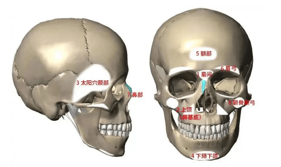 面部骨整形,打造原生骨相美