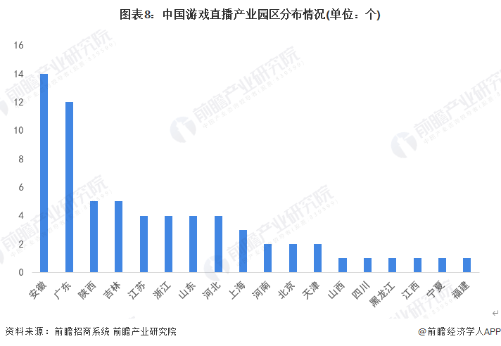 【投资视角】启迪2023：中国游戏曲播行业投融资及兼并重组阐发(附投融资汇总)