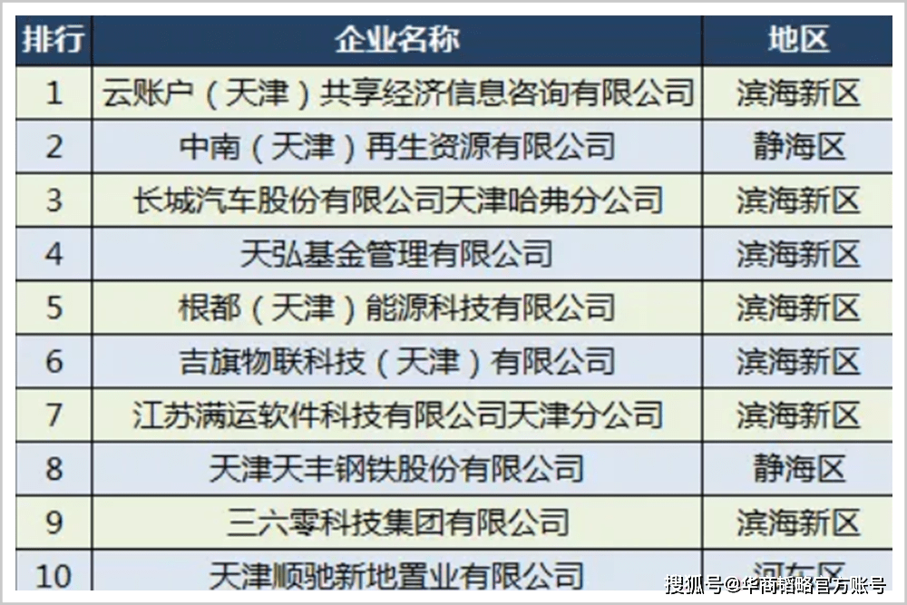 2021天津注册公司优惠政策