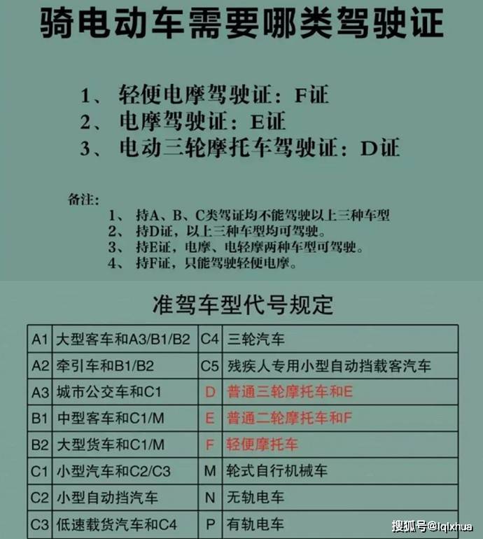 半岛体育明确了！60岁以上老年人3种摩托车驾照都能考(图4)