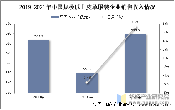 2023年中国皮革服装行业产业链示意图及投资战略咨询报告双赢彩票(图6)