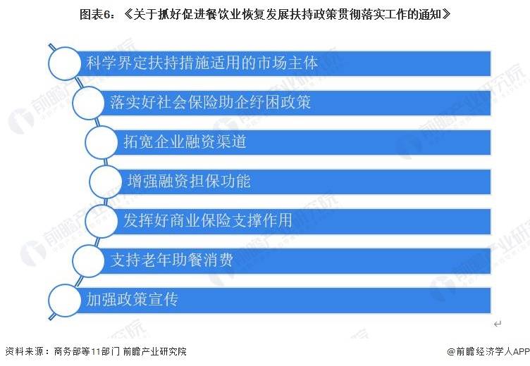 重磅！2023年中国及31省市餐饮行业政策汇总及解读情况b体育(图3)