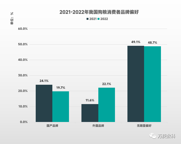 浅析我国宠物食品市场现状(图8)