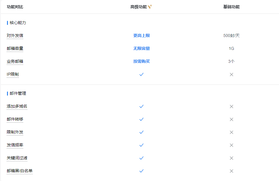 腾讯企业微信邮箱