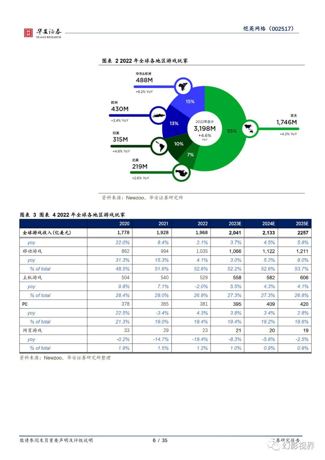 AIGC专题陈述：手握典范游戏IP并扩张品类，将持续受益于AIGC财产