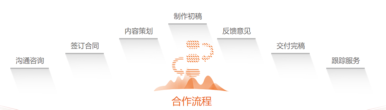 【绎奇演示学术PPT制作】北京市科技进步奖答辩PPT制作/PPT设计/PPT美化润色4 【绎奇演示学术PPT制作】北京市科技进步奖答辩PPT制作/PPT设计/PPT美化润色