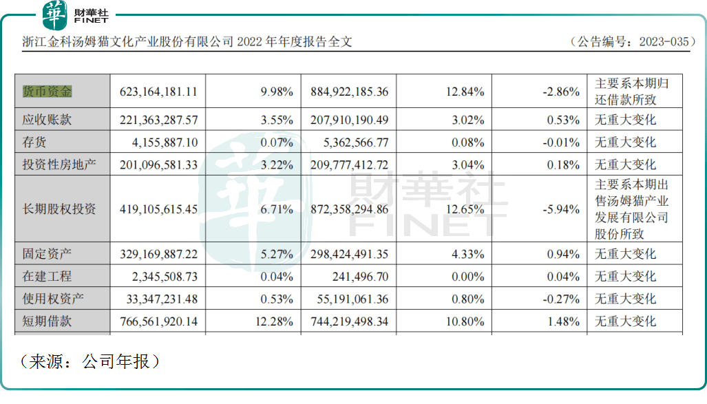 被深交所问询，汤姆猫跳空大跌11.34%！