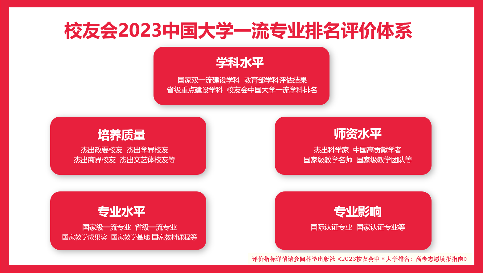 贵州大学、遵义师范学院第一！校友会2023贵州省大学一流专业排名
