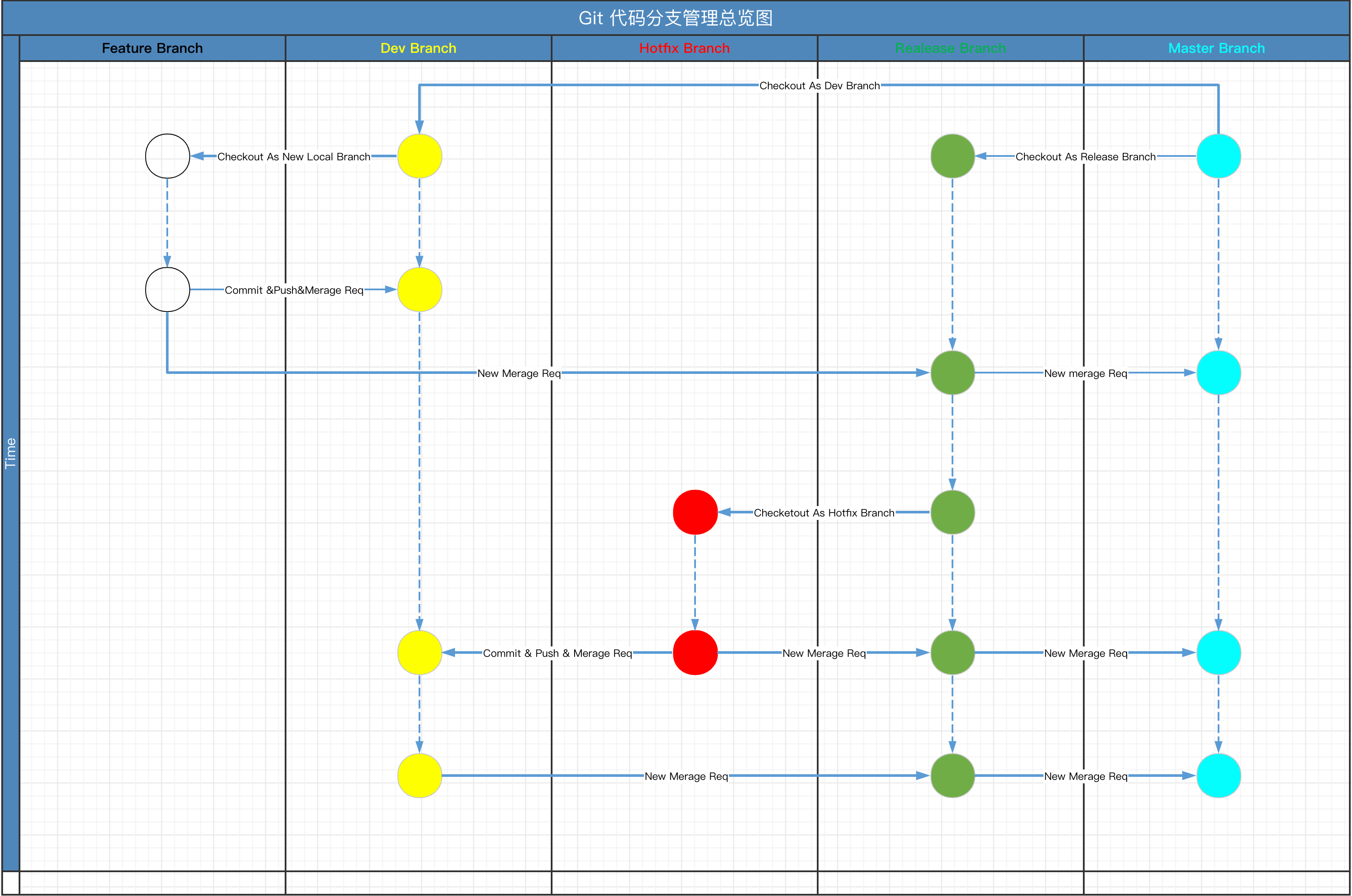 Git 代码分支管理 | 京东云技术团队 Git 代码分支管理 | 京东云技术团队