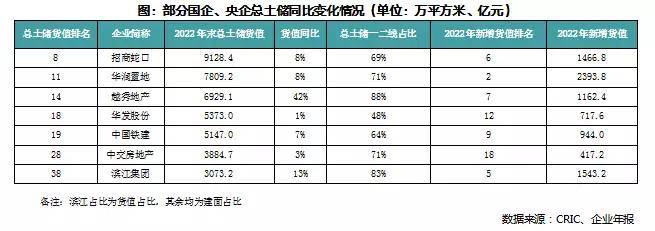 OB体育2022年中国房企排行榜TOP100(图9)