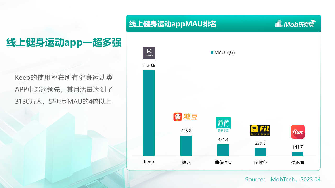 MobTech数说热点｜社恐人群运动健身泛亚电竞指南(图6)