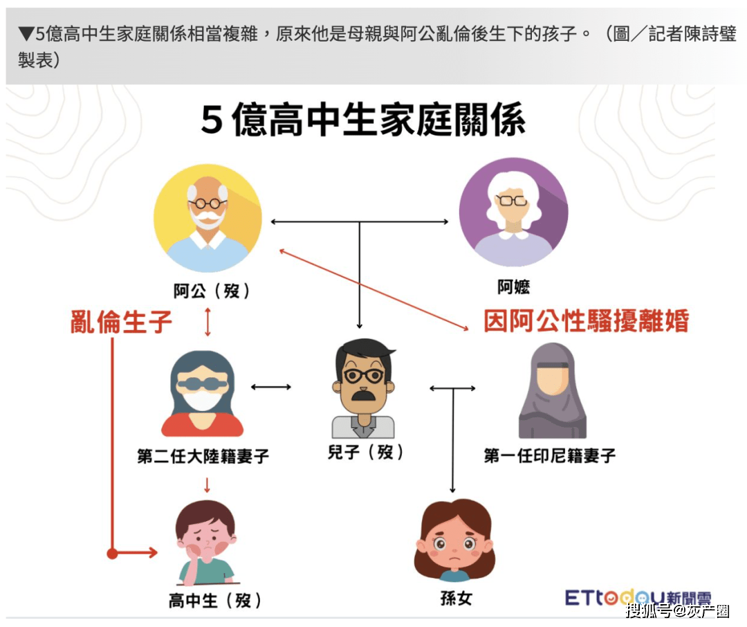 台湾18岁男生继承30套房产后坠亡，离奇身世曝光：祖父和母亲乱伦